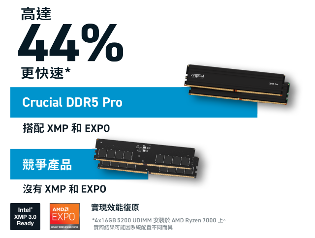 Crucial Pro 32GB 套裝組合(2x16GB) DDR5-5600 UDIMM | CP2K16G56C46U5 
