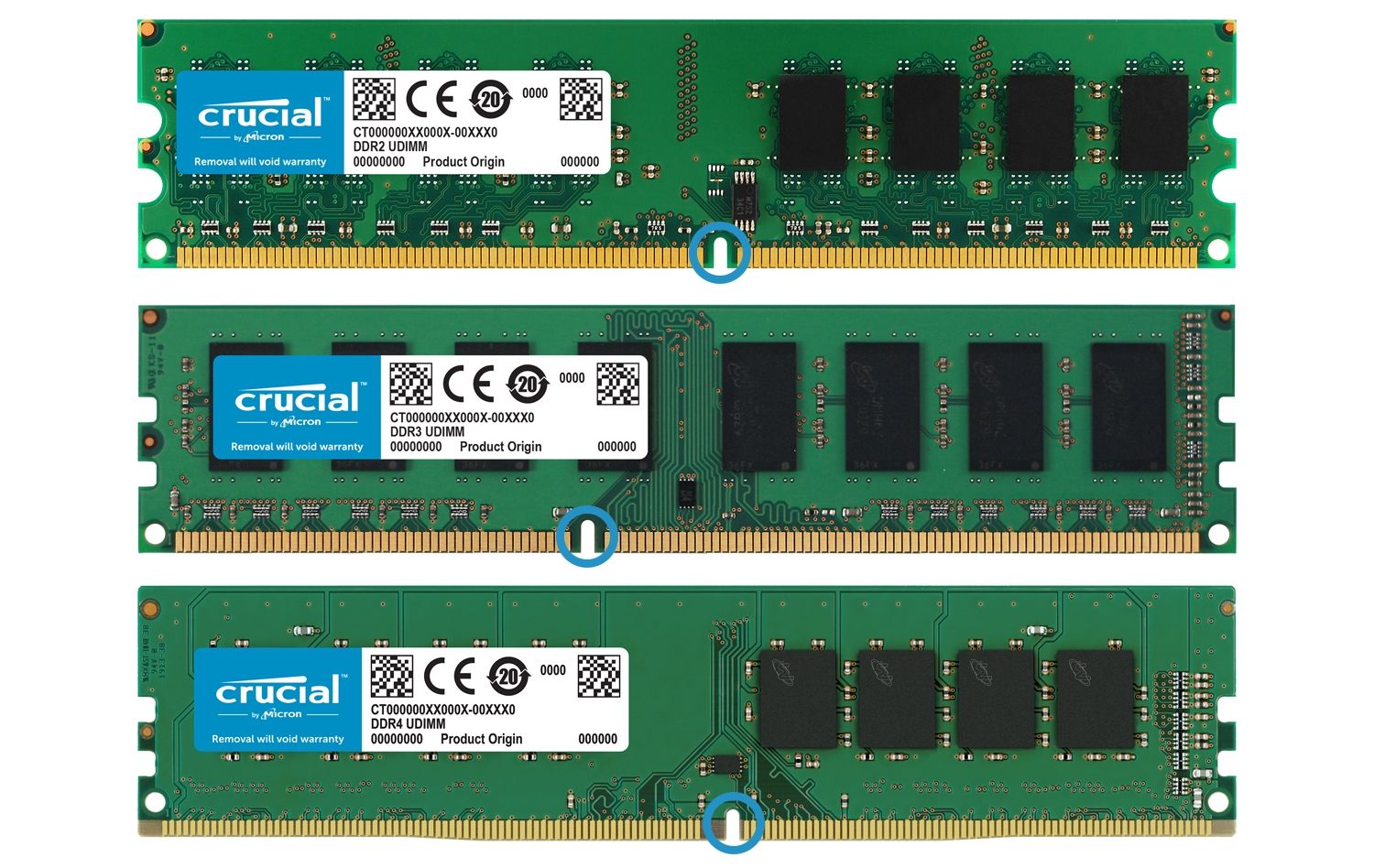 一併展示三代的 Crucial RAM 記憶體模組,強調每一代記憶體在外型上的變化。