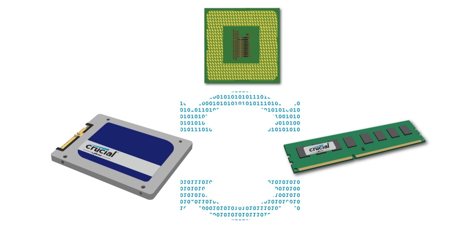 資料、CPU、儲存裝置與記憶體如何互相配合。