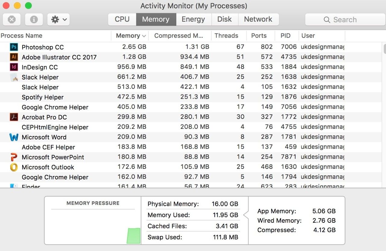 Mac 活動監視器(我的程序)畫面截圖視窗